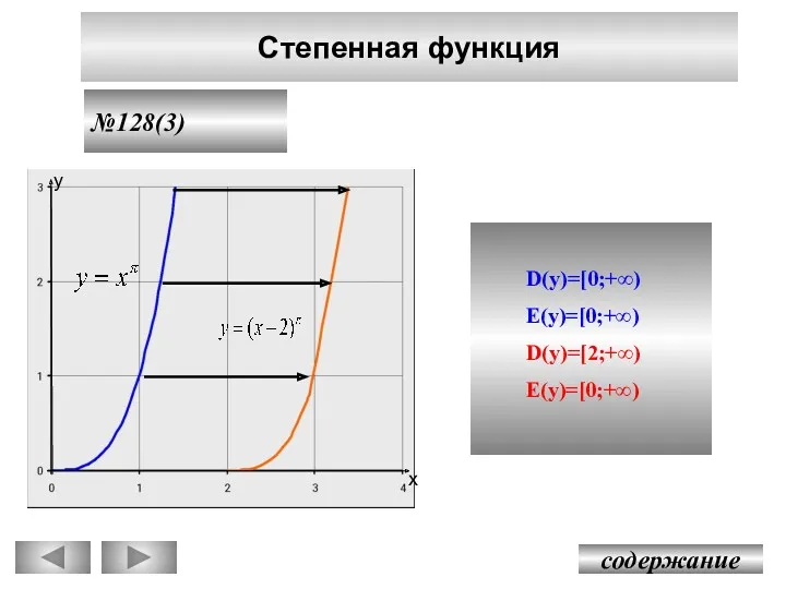 Степенная функция содержание №128(3) D(y)=[0;+∞) E(y)=[0;+∞) D(y)=[2;+∞) E(y)=[0;+∞) у х
