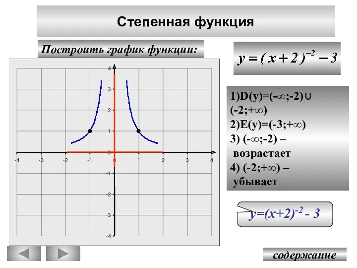 содержание Степенная функция Построить график функции: y = х-2 у=(х+2)-2