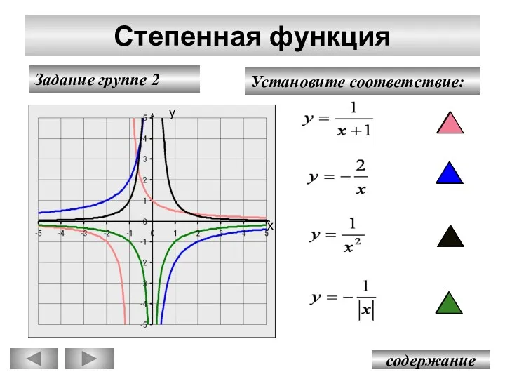 у х Степенная функция Задание группе 2 содержание у х Установите соответствие: