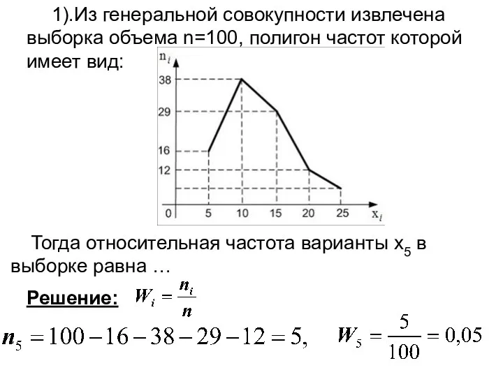 1).Из генеральной совокупности извлечена выборка объема n=100, полигон частот которой