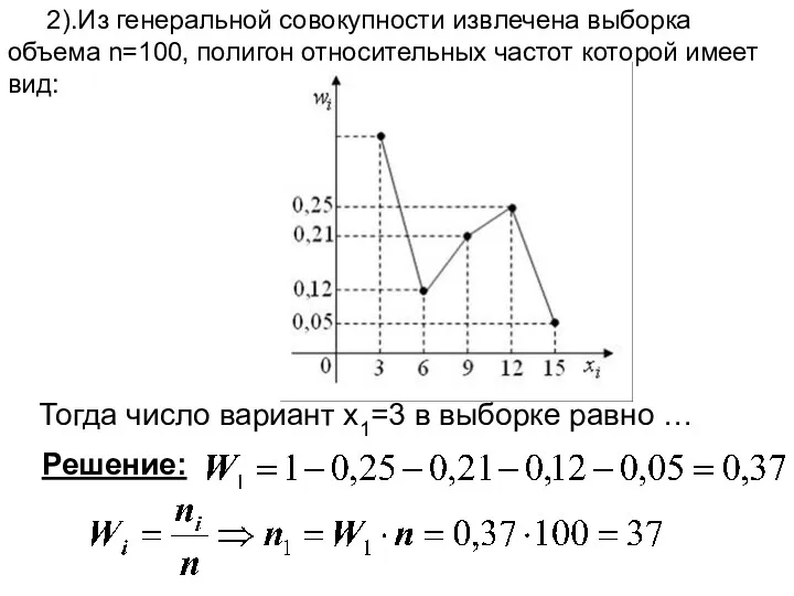 2).Из генеральной совокупности извлечена выборка объема n=100, полигон относительных частот