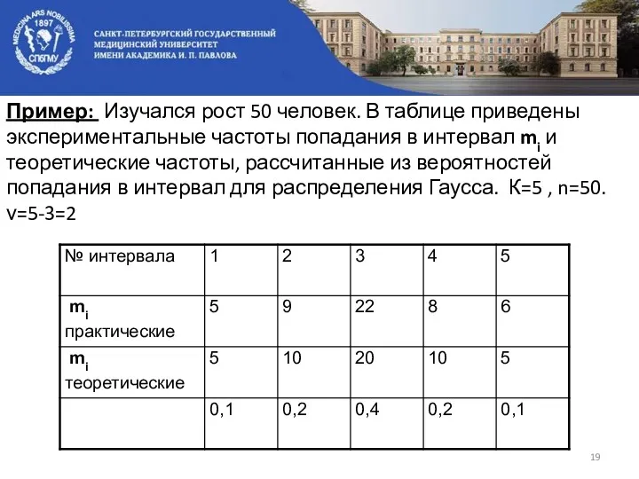 Пример: Изучался рост 50 человек. В таблице приведены экспериментальные частоты