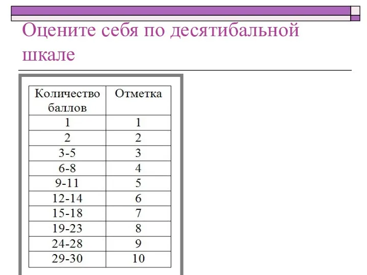 Оцените себя по десятибальной шкале