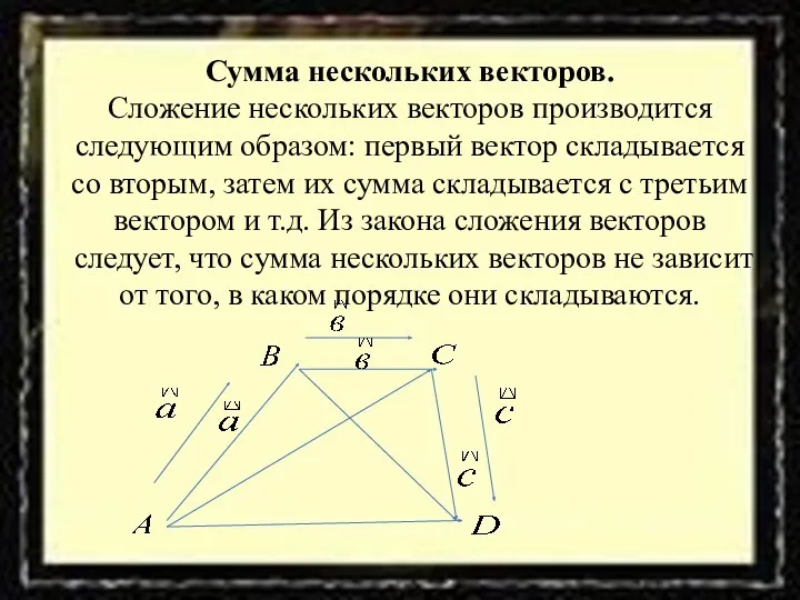 Сумма нескольких векторов. Сложение нескольких векторов производится следующим образом: первый