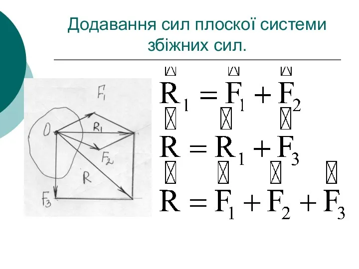 Додавання сил плоскої системи збіжних сил.