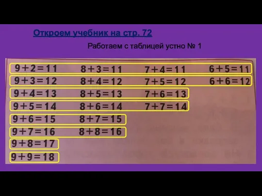 Откроем учебник на стр. 72 Работаем с таблицей устно № 1