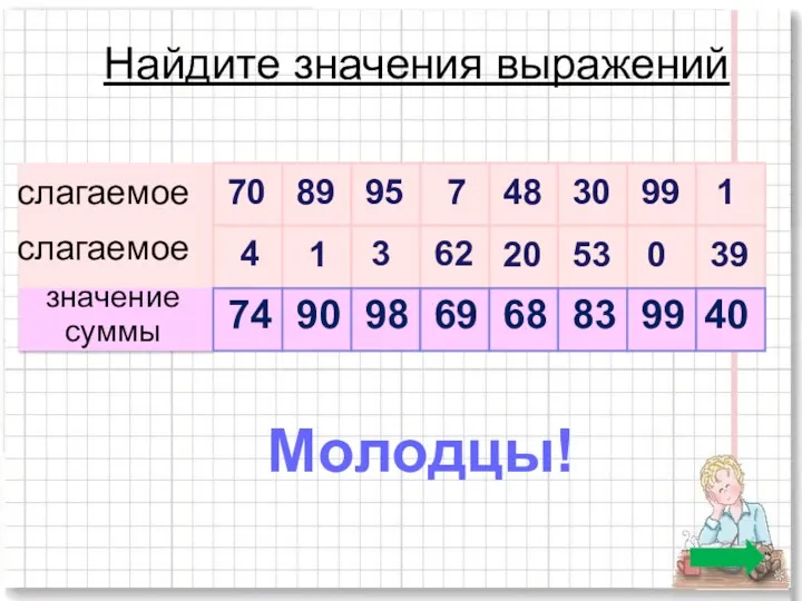 Найдите значения выражений слагаемое слагаемое значение суммы 70 89 95