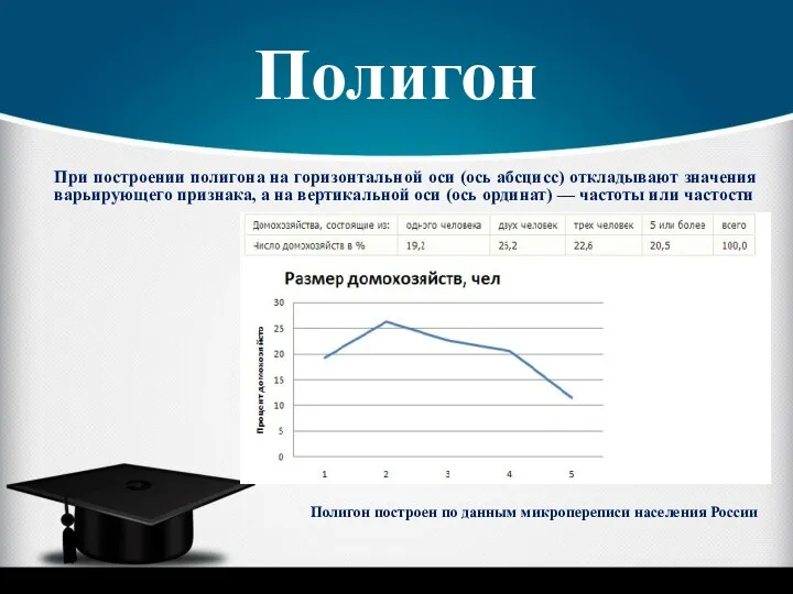 Полигон При построении полигона на горизонтальной оси (ось абсцисс) откладывают