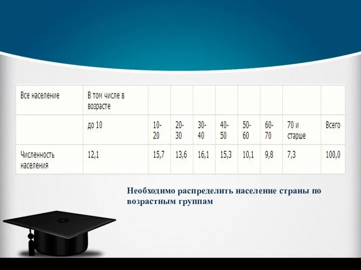 Необходимо распределить население страны по возрастным группам