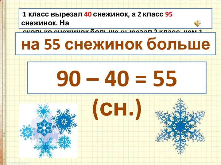 1 класс вырезал 40 снежинок, а 2 класс 95 снежинок.