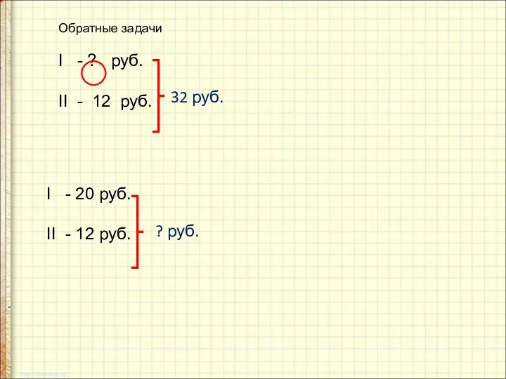 Обратные задачи I - ? руб. II - 12 руб.