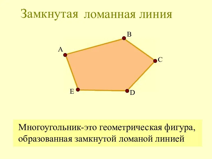 Многоугольник-это геометрическая фигура, образованная замкнутой ломаной линией ломанная линия А С E B D Замкнутая