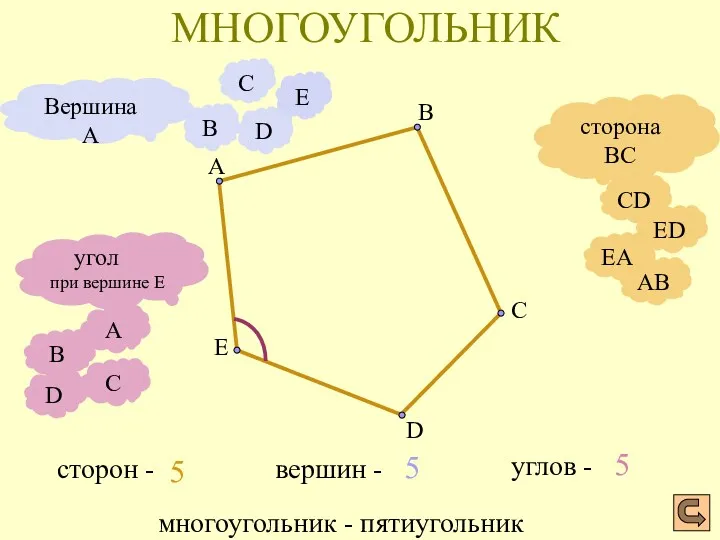 МНОГОУГОЛЬНИК AB EA ED CD А С E B D