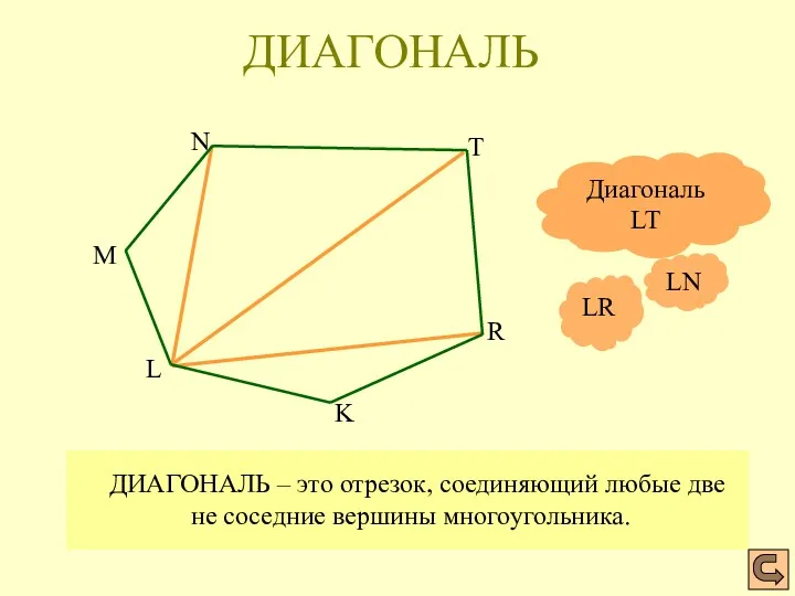 ДИАГОНАЛЬ – это отрезок, соединяющий любые две не соседние вершины многоугольника. Диагональ LT ДИАГОНАЛЬ LN LR