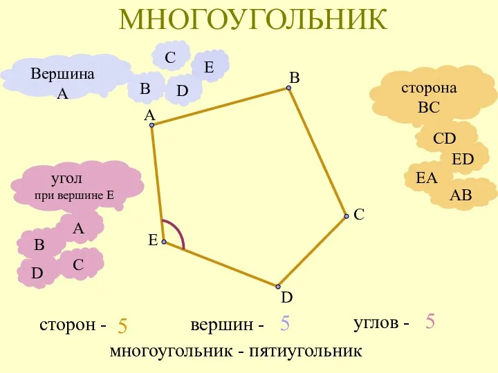 МНОГОУГОЛЬНИК AB EA ED CD А С E B D