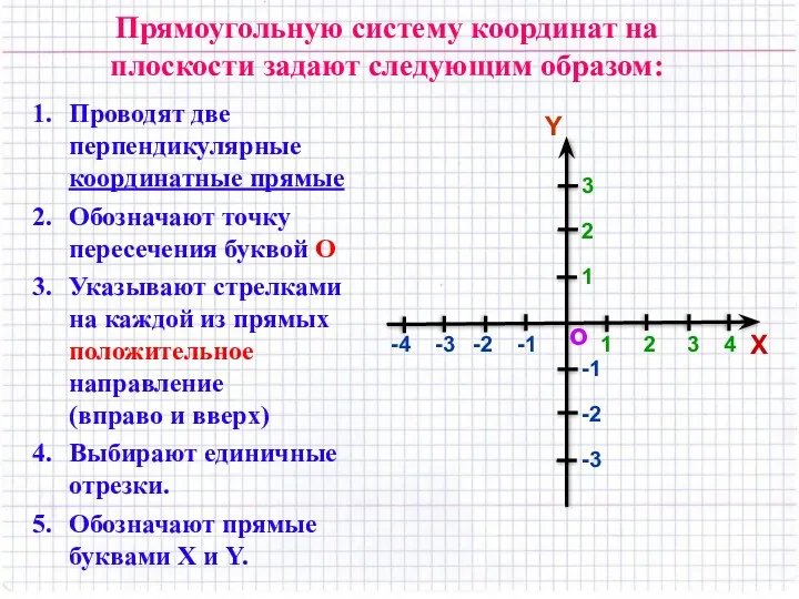Прямоугольную систему координат на плоскости задают следующим образом: Проводят две