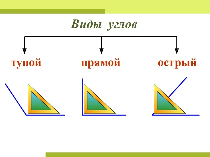 Виды углов острый прямой тупой