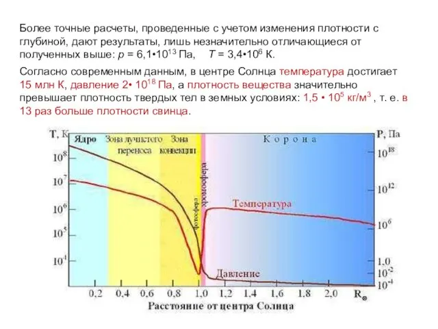 Более точные расчеты, проведенные с учетом изменения плотности с глубиной,