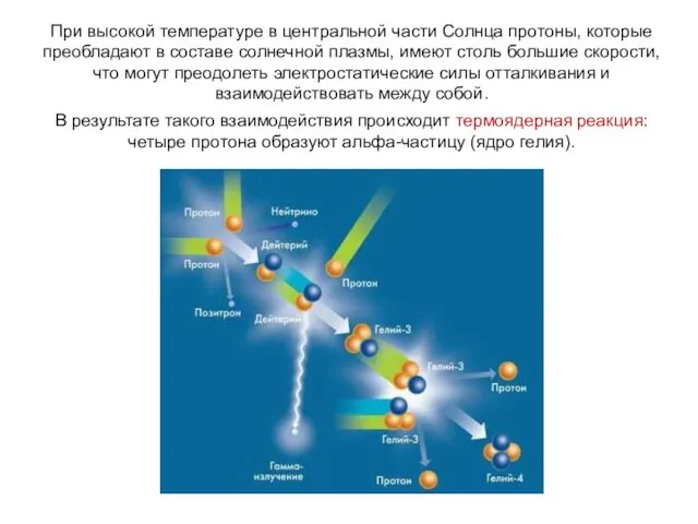 При высокой температуре в центральной части Солнца протоны, которые преобладают