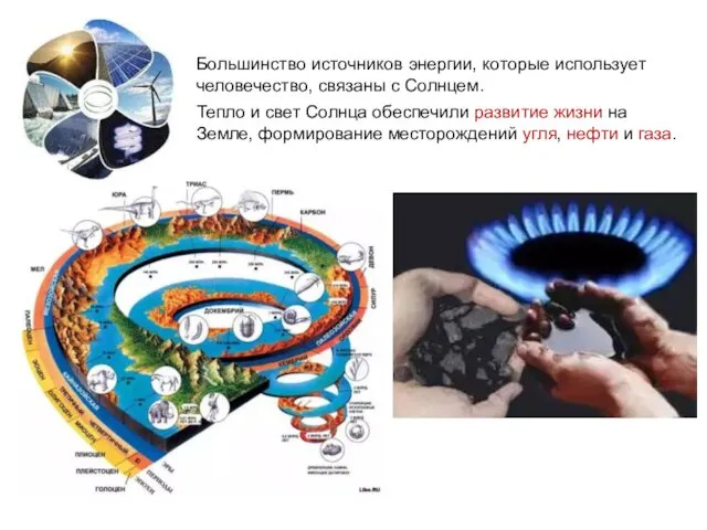 Большинство источников энергии, которые использует человечество, связаны с Солнцем. Тепло