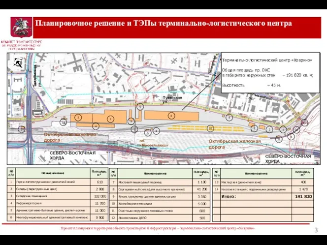 Планировочное решение и ТЭПы терминально-логистического центра Октябрьская железная дорога Талдомская