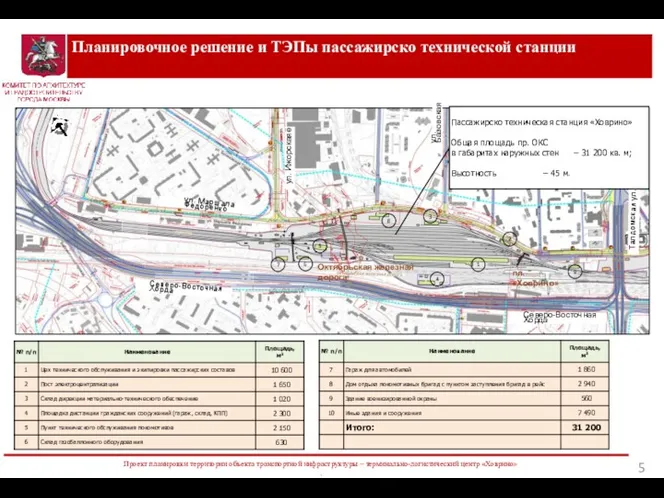 Планировочное решение и ТЭПы пассажирско технической станции Октябрьская железная дорога