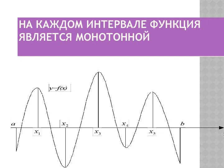 НА КАЖДОМ ИНТЕРВАЛЕ ФУНКЦИЯ ЯВЛЯЕТСЯ МОНОТОННОЙ