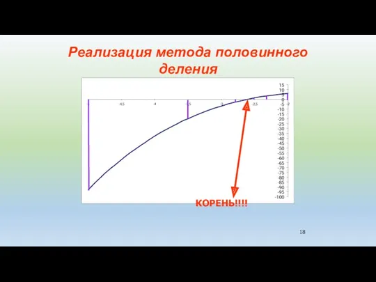 КОРЕНЬ!!!! Реализация метода половинного деления