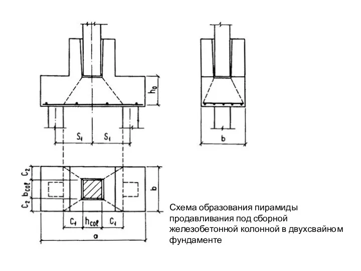 Схема образования пирамиды продавливания под сборной железобетонной колонной в двухсвайном фундаменте