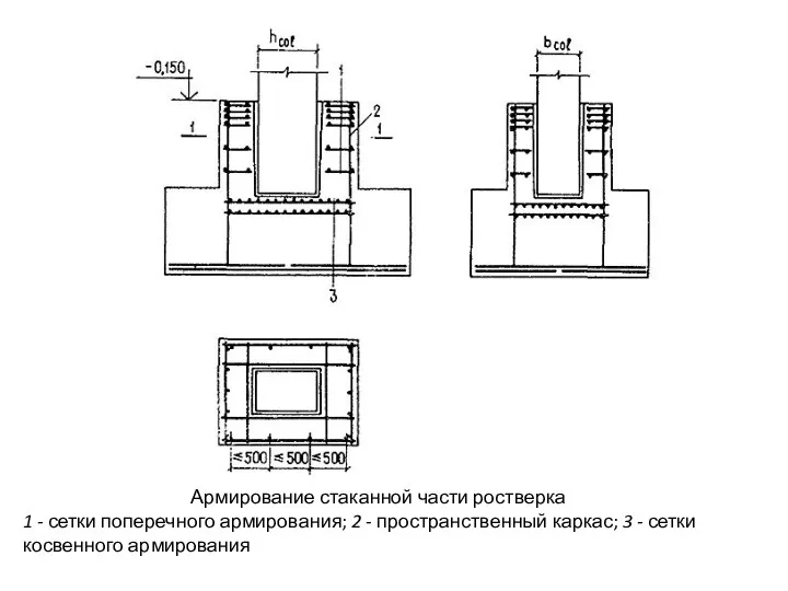 Армирование стаканной части ростверка 1 - сетки поперечного армирования; 2