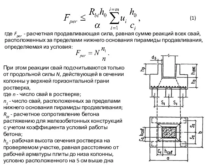 (1) где Fper - расчетная продавливающая сила, равная сумме реакций