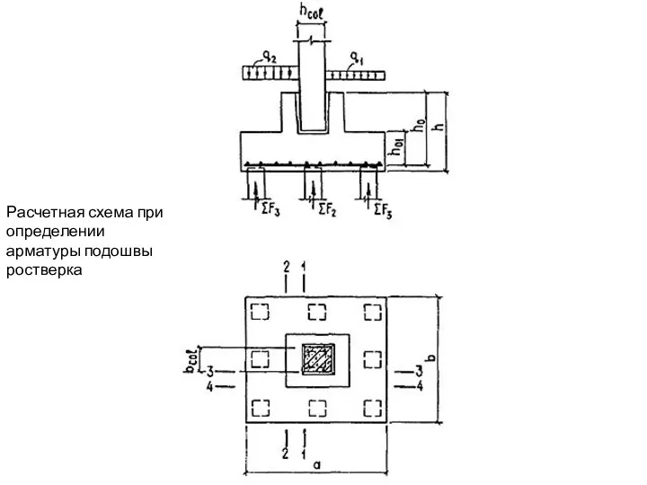 Расчетная схема при определении арматуры подошвы ростверка