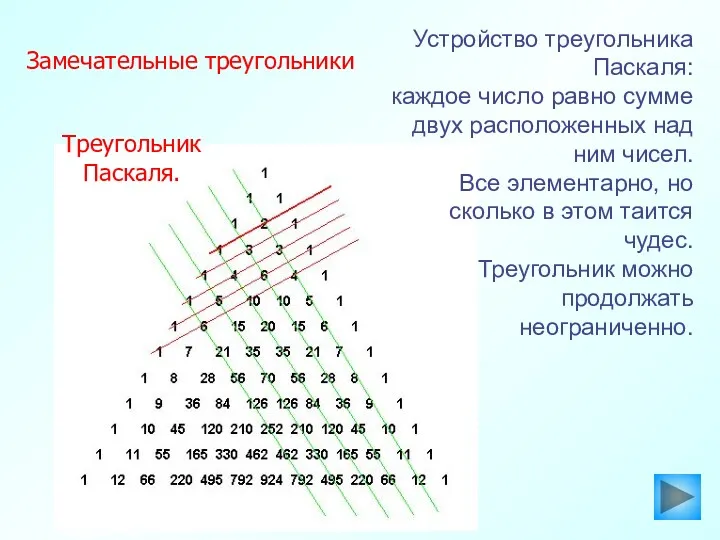 Треугольник Паскаля. Устройство треугольника Паскаля: каждое число равно сумме двух расположенных над ним