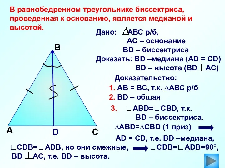 А В Доказательство: ∆АВD=∆СBD (1 приз) D С В равнобедренном треугольнике биссектриса, проведенная