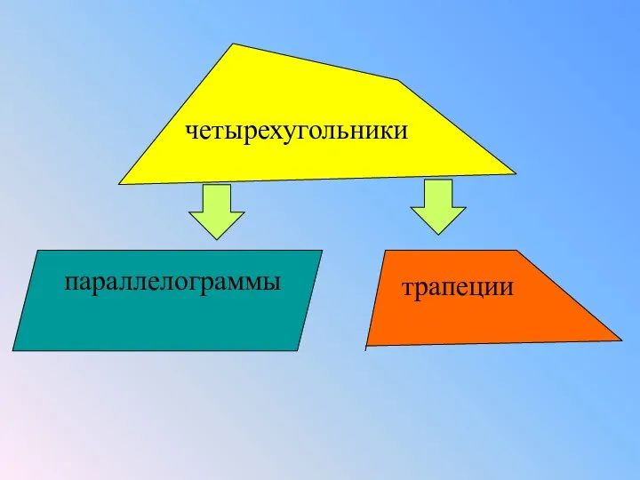 четырехугольники параллелограммы трапеции