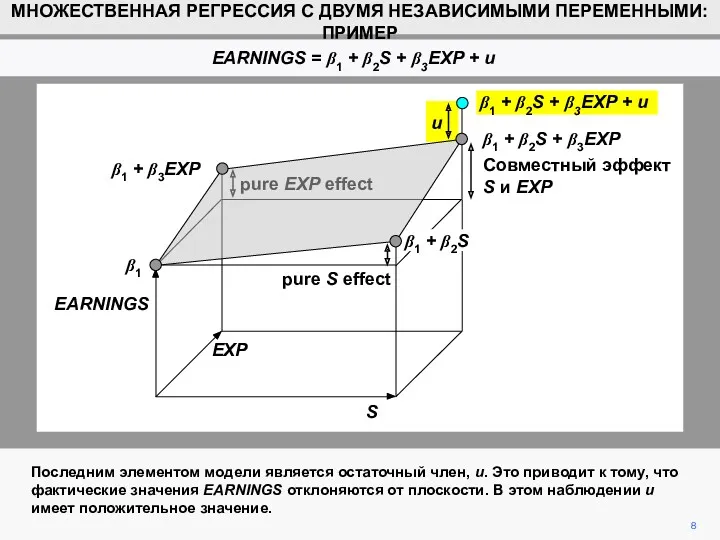 8 МНОЖЕСТВЕННАЯ РЕГРЕССИЯ С ДВУМЯ НЕЗАВИСИМЫМИ ПЕРЕМЕННЫМИ: ПРИМЕР EARNINGS =