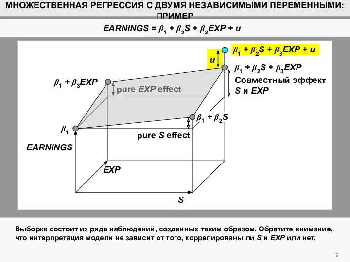 9 МНОЖЕСТВЕННАЯ РЕГРЕССИЯ С ДВУМЯ НЕЗАВИСИМЫМИ ПЕРЕМЕННЫМИ: ПРИМЕР EARNINGS =