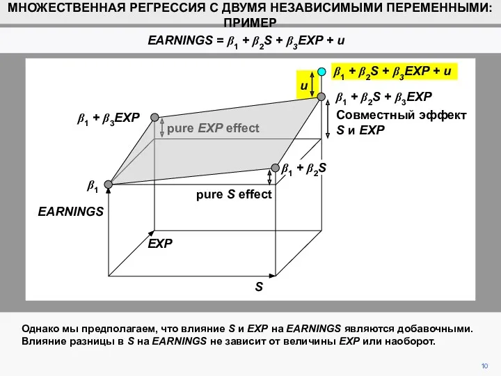 pure EXP effect 10 S β1 β1 + β3EXP β1