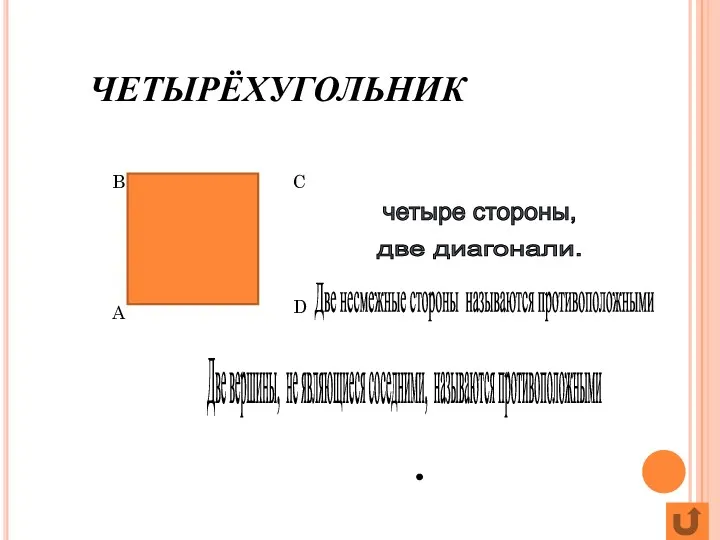 ЧЕТЫРЁХУГОЛЬНИК Каждый четырёхугольник имеет: четыре вершины, четыре стороны, две диагонали.