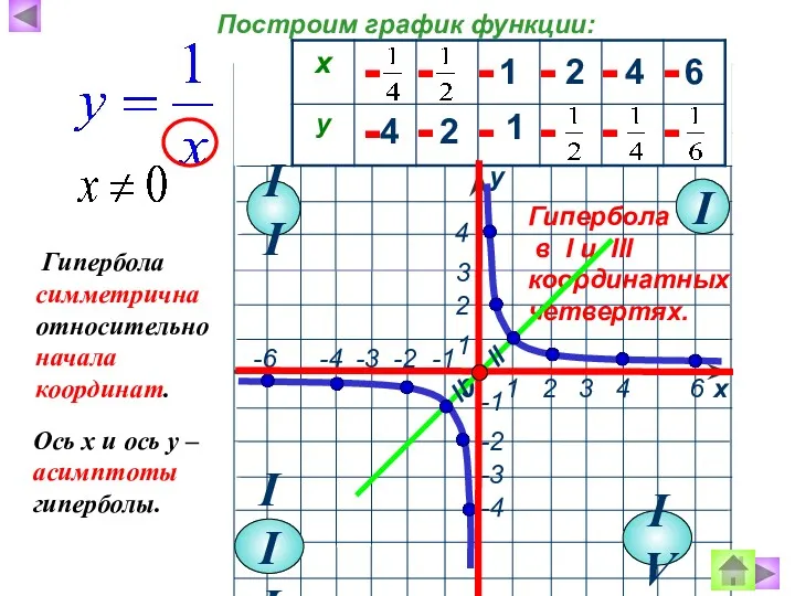 1 2 4 6 4 2 1 - - -