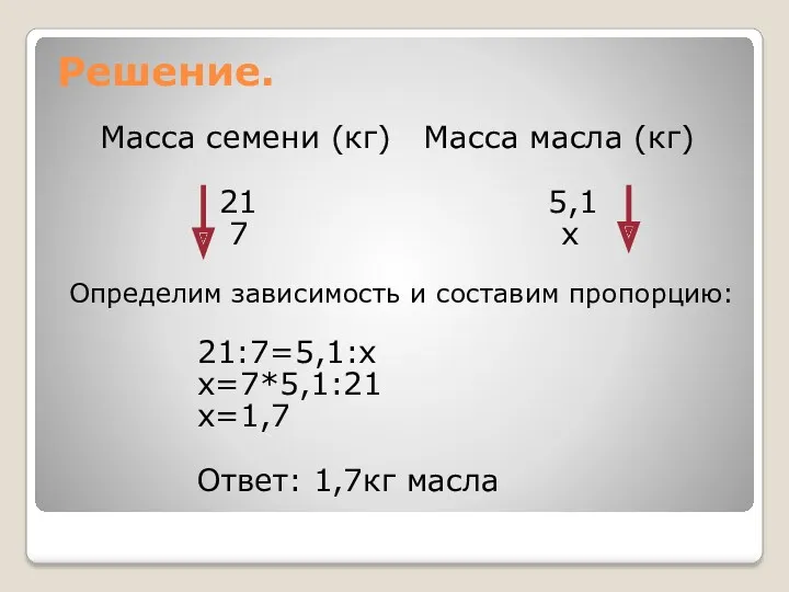 Решение. Масса семени (кг) Масса масла (кг) 21 5,1 7