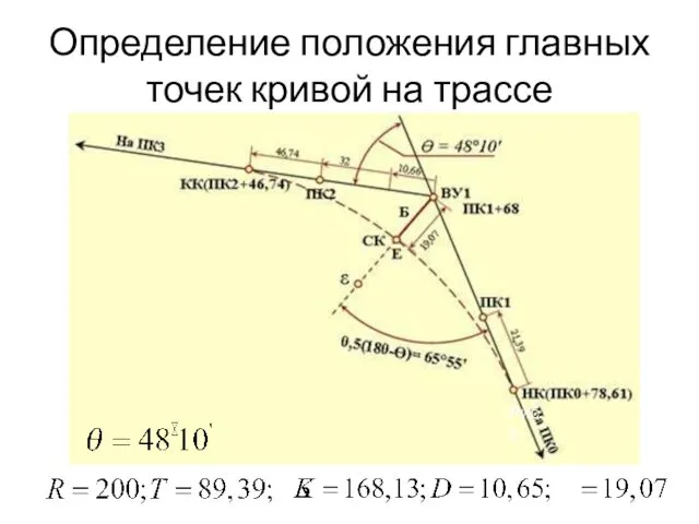 Определение положения главных точек кривой на трассе Рис.5