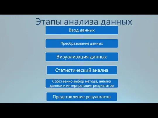 Этапы анализа данных