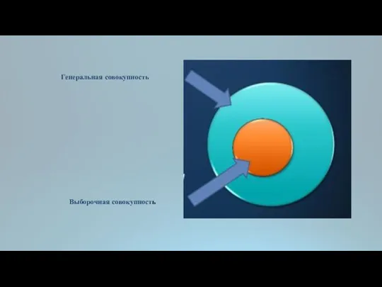 Генеральная совокупность Выборочная совокупность