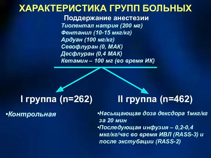 ХАРАКТЕРИСТИКА ГРУПП БОЛЬНЫХ Поддержание анестезии Тиопентал натрия (200 мг) Фентанил