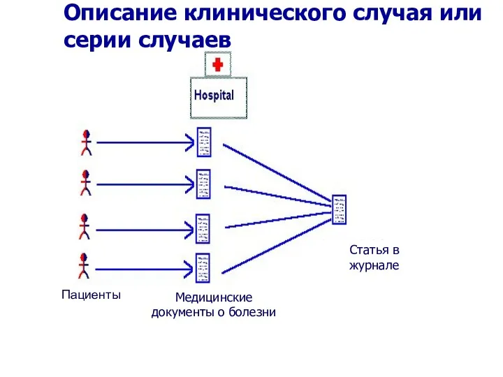 Описание клинического случая или серии случаев