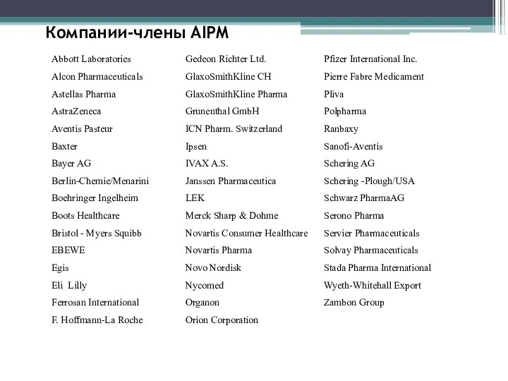 Компании-члены AIPM