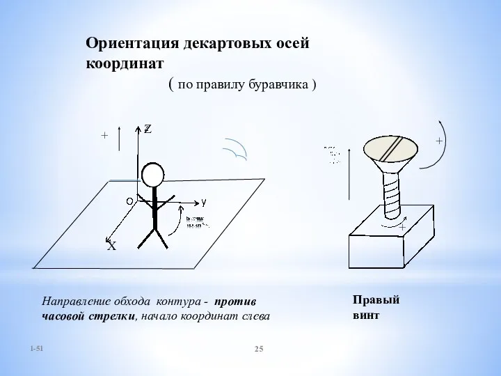 1-51 + Правый винт X + Направление обхода контура -