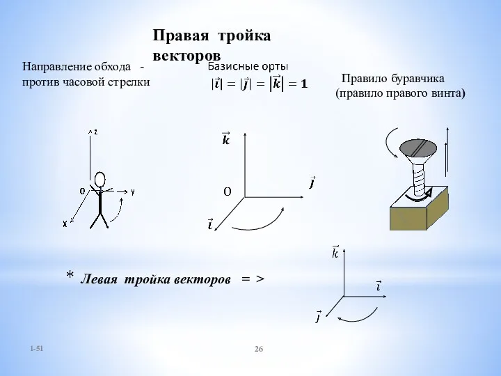 1-51 Правило буравчика (правило правого винта) Правая тройка векторов Направление