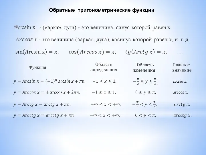 Oбратные тригонометрические функции